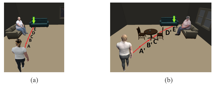 The figure shows a special case of Fig. 3, i.e., the problem of obstacles in a remote-local AR scenario. 